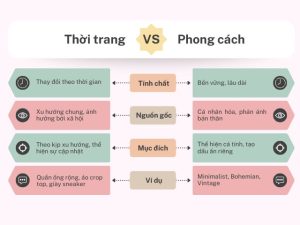 màu sắc hot trend nhà meme style